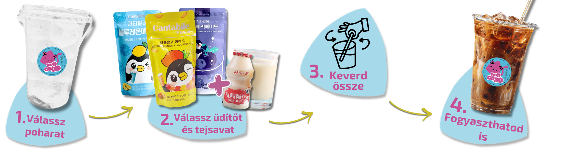 Ice cup elkészítésének lépései