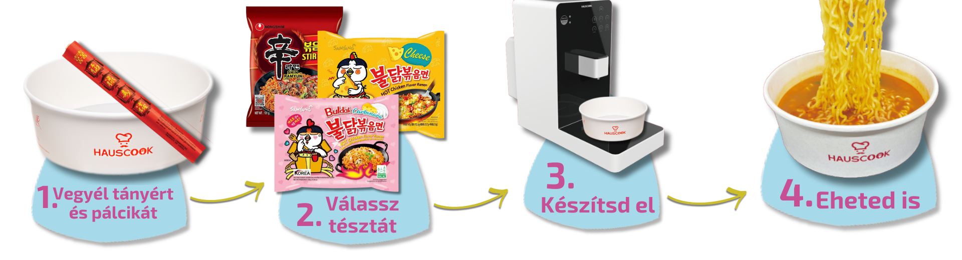 Buldak tészta elkészítésének lépései